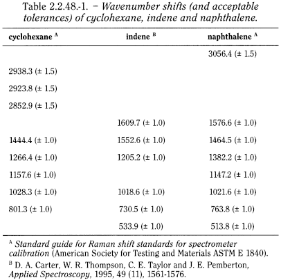 bp2012_v5_47_02_[appendix_ii_h] 2248ramanspectrometry_1_2012_70_tb.png